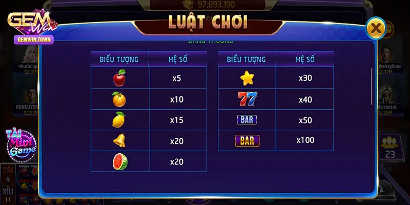 Chi tiết về luật chơi game slot hoa quả