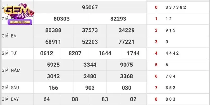 Bí quyết chốt xổ số miền Bắc hôm nay cực chuẩn cho newbie